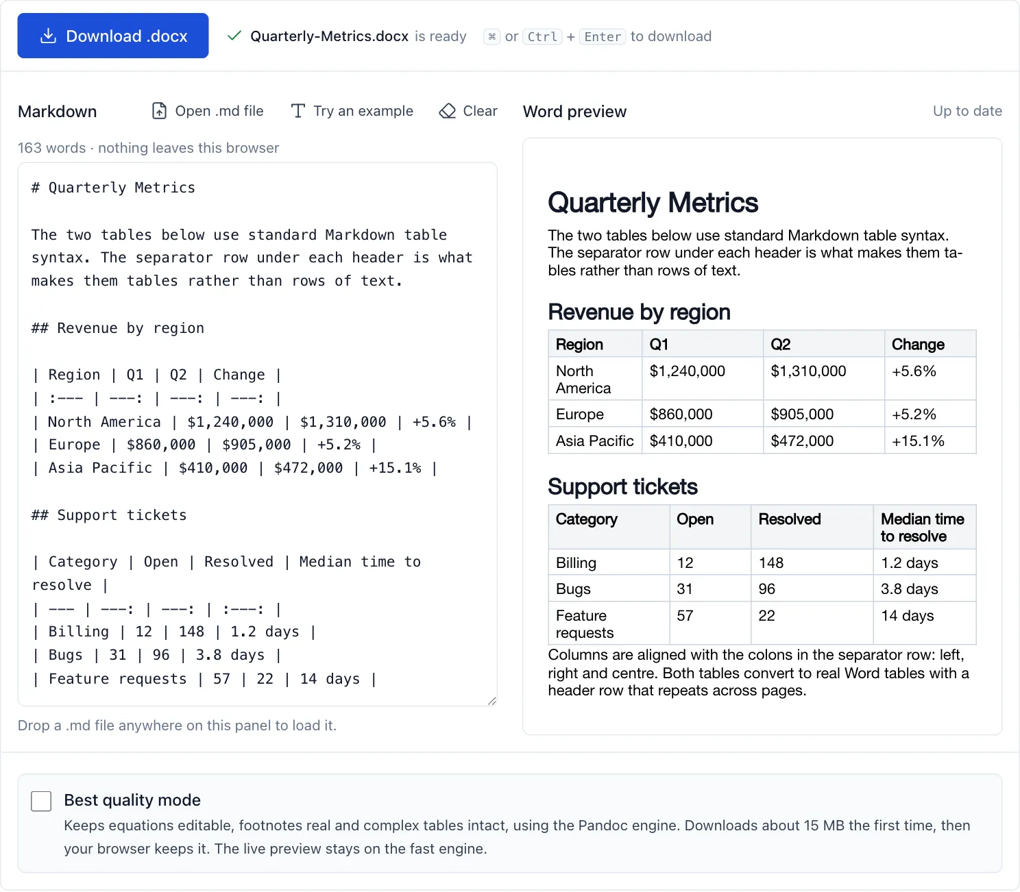 Two Markdown tables in the converter, with the raw pipe-and-hyphen source on the left and the resulting Word tables with header rows and aligned columns on the right